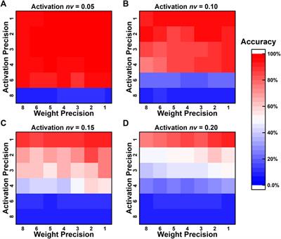 Quantization and sparsity-aware processing for energy-efficient NVM-based convolutional neural networks